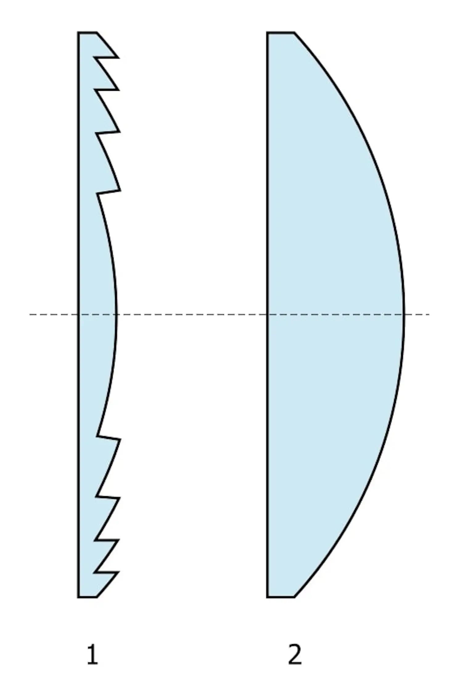 A new, thin-lensed telescope design could far surpass James Webb ...