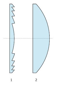 A cross section of two lenses, with the one on the left showing a jagged surface and the one on the right a rounded surface.