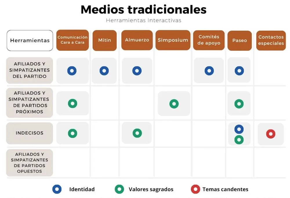 ¿Influyen los medios de comunicación en la decisión de voto en unas