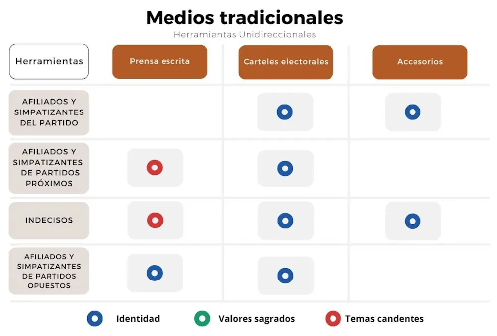 Como Influyen Los Medios De Comunicación En El Poder Político