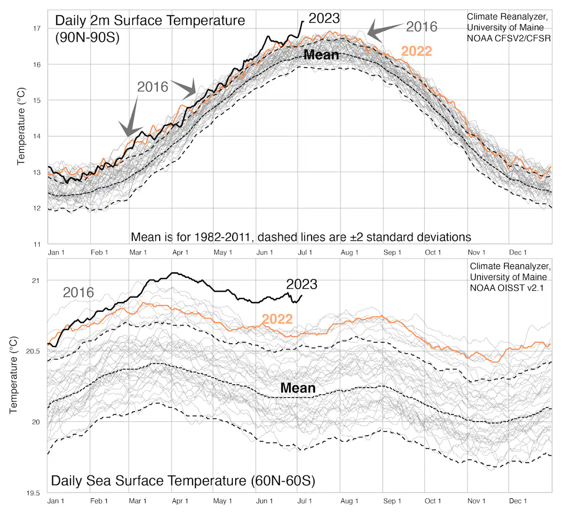 Why Temperature Rising Global temperature rises in steps – here’s why we can expect a steep ...