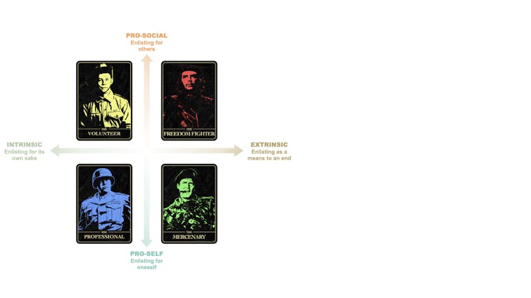 new research examines why people choose to serve and who makes the ideal soldier