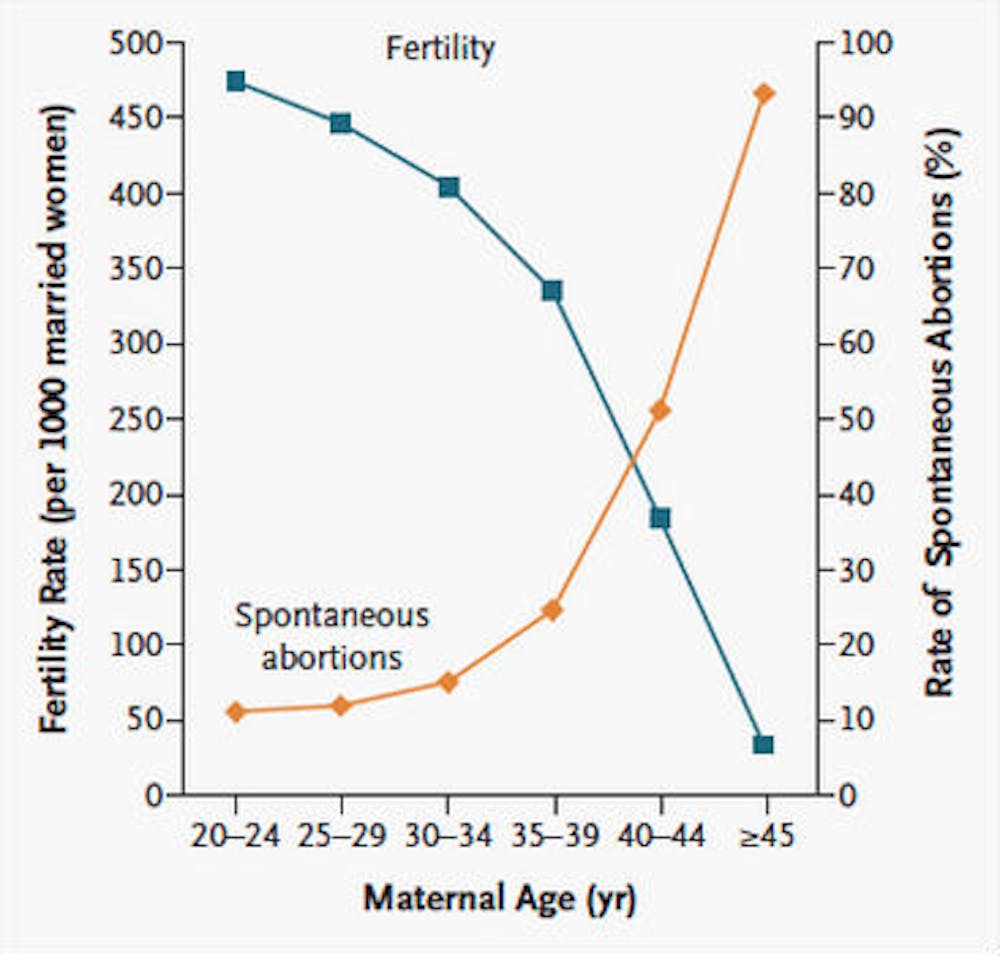 How To Get Pregnant Over 40 - 10 Tips To Increase Your Fertility