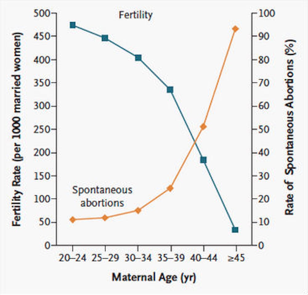 Amh Fertility Chart