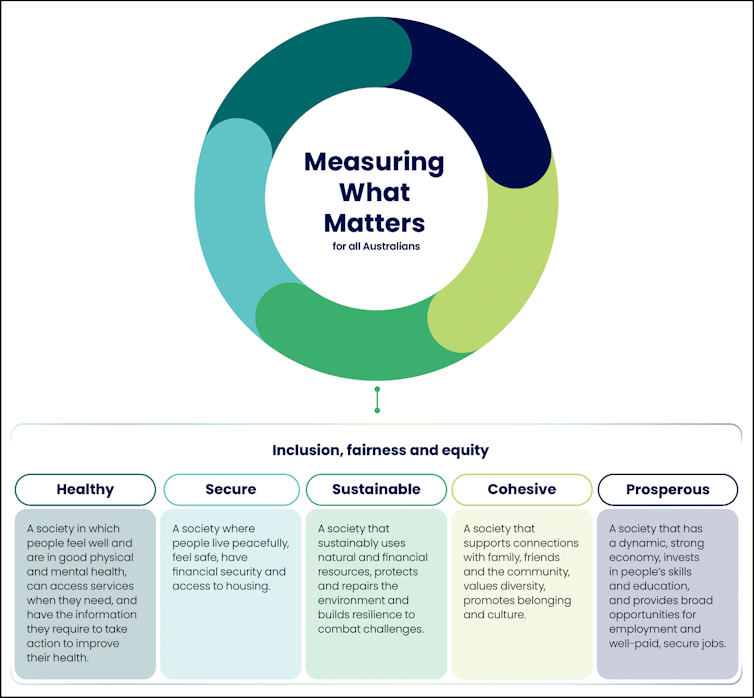 Today's Measuring What Matters statement is just a first step – now we have to turn goals into action