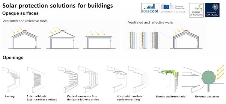 schema annotato della casa