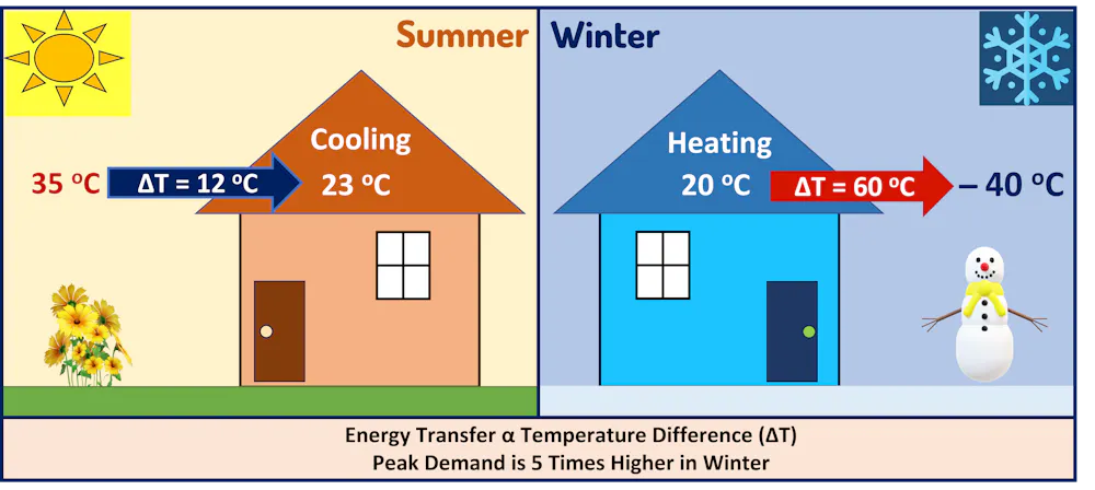 Analysis: Why we need to reuse waste energy to achieve net-zero heating ...