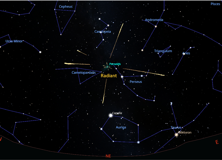 PERSEIDS. Image background obtained via Stellarium, Author provided