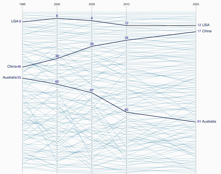 Chris Barrett has a formidable job ahead as the new Productivity Commission chief