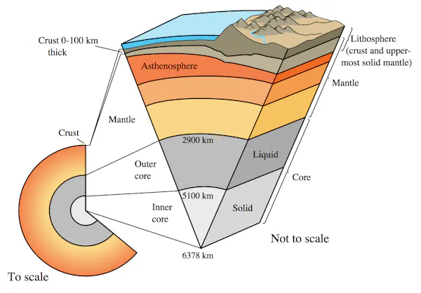 How Diamond Formed We’ve discovered how diamonds make their way to the surface and it may ...