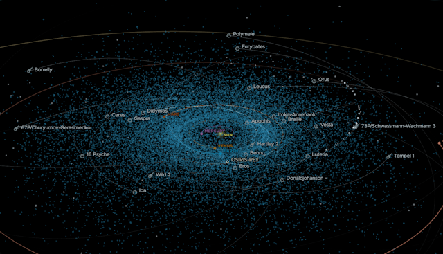 A computer generated image of solar system orbits and lots of blue dots indicating asteroids