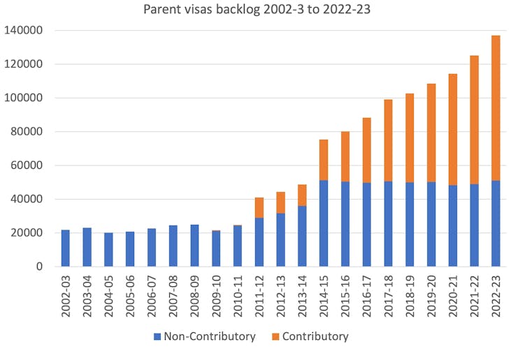 Parents may wait up to 40 years to join family in Australia. Is a visa lottery the answer?