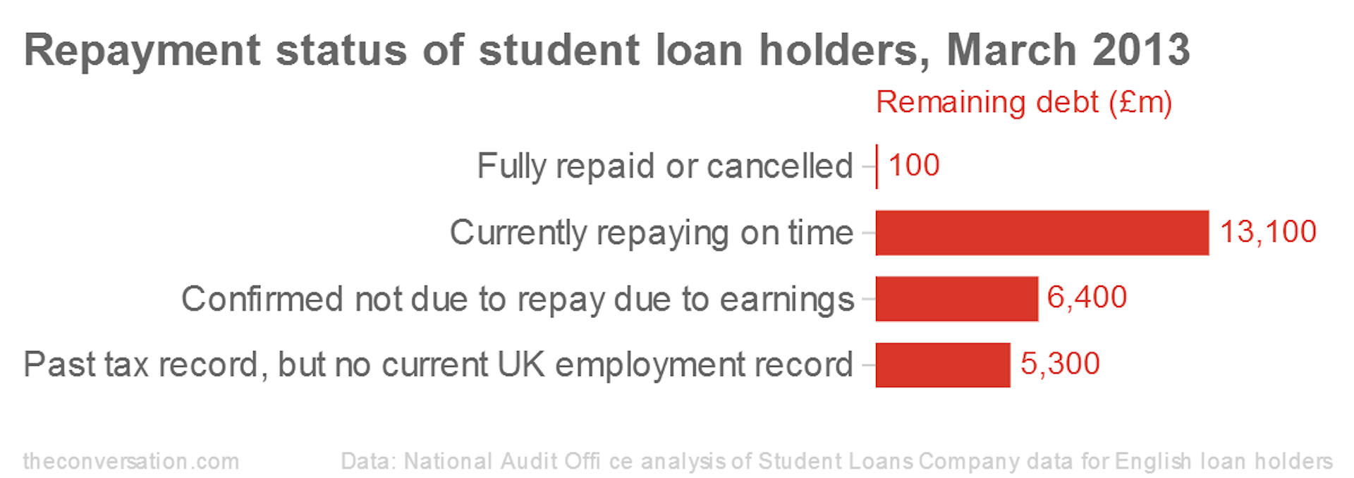 The real Repo Man comes to Studentville with fake debt