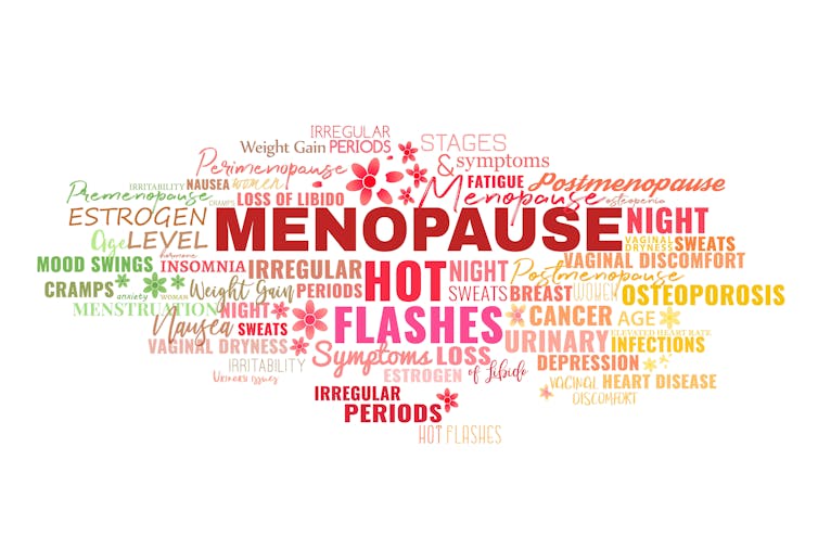 A word cloud displaying the symptoms of menopause.