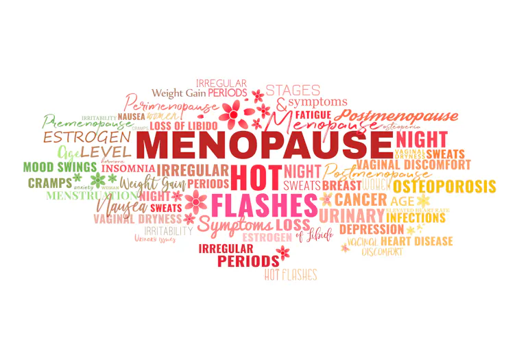 A word cloud displaying the symptoms of menopause.