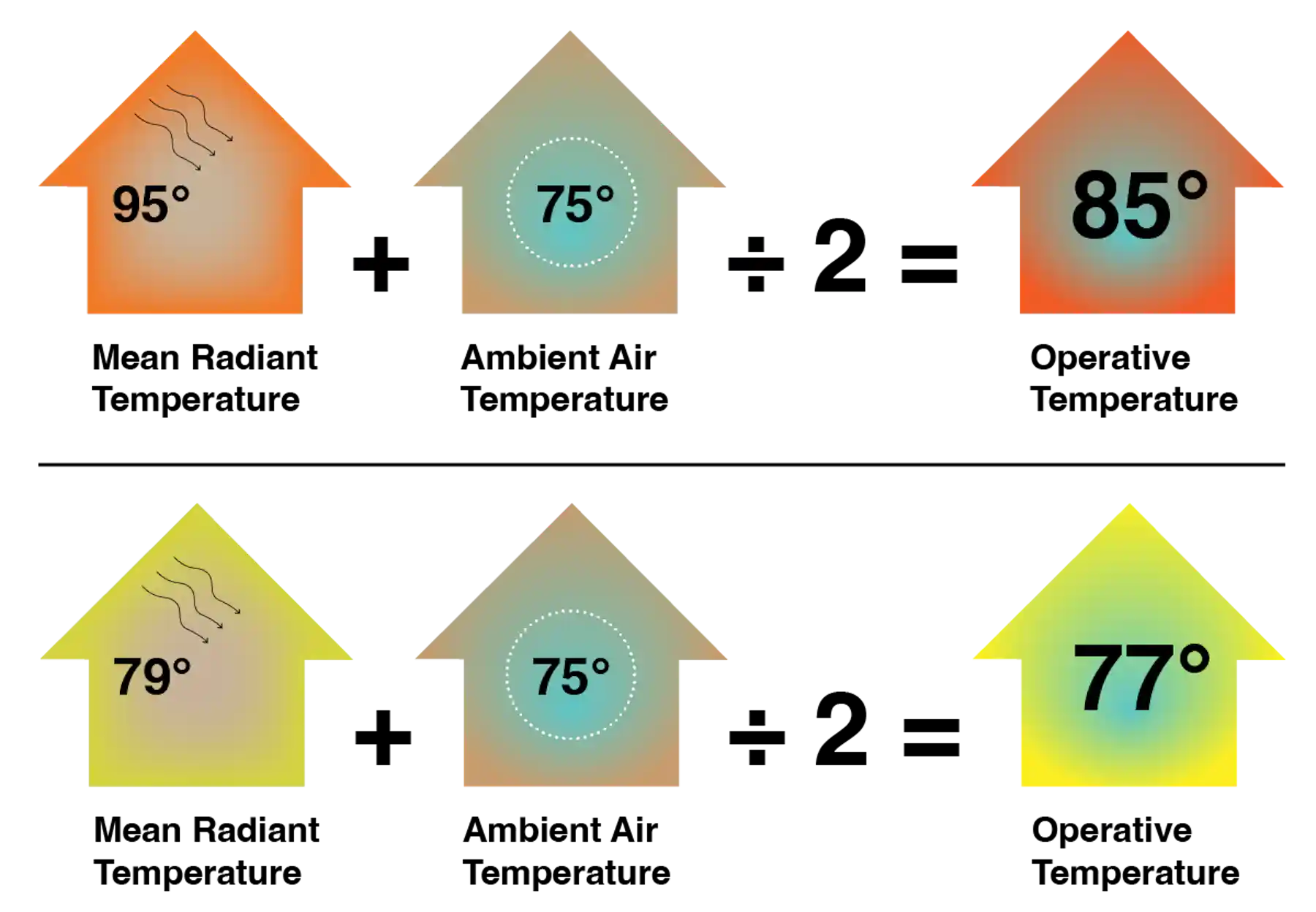 What Is The Inside Temperature