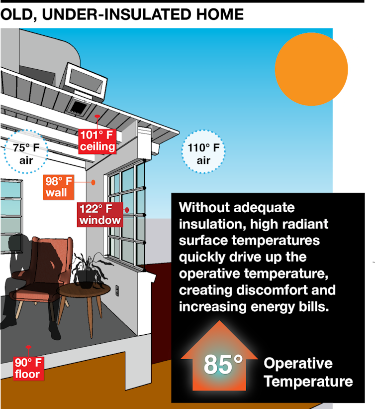 Analysis: Why your home might feel hotter than the thermostat says, and  tips for cooling it down