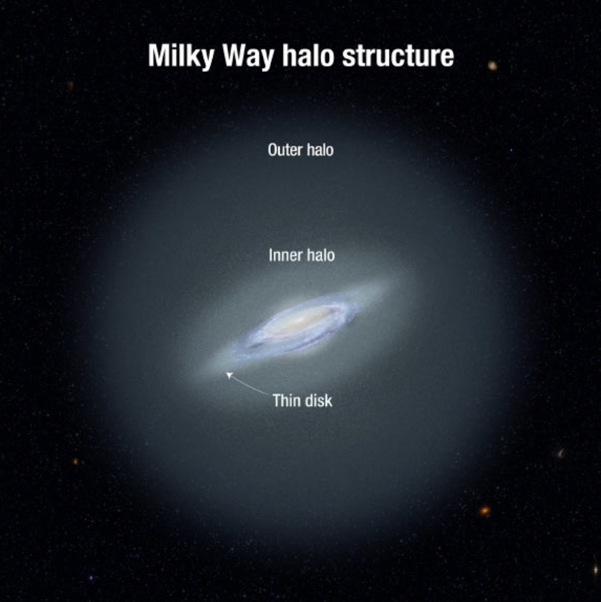 Researchers Dig Deep Underground In Hopes Of Finally Observing Dark Matter