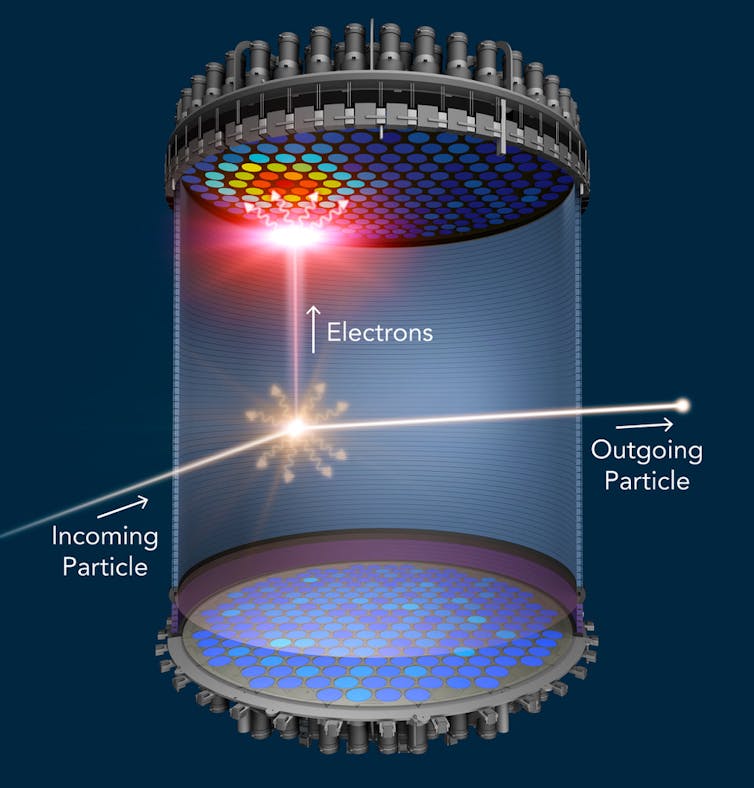 Schéma montrant l'interaction d'une particule et la libération d'un électron, qui s'enregistre dans le détecteur