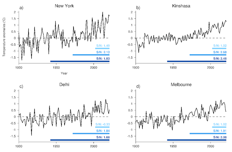 Research reveals who's been hit hardest by global warming in their lifetime - and the answer may surprise you