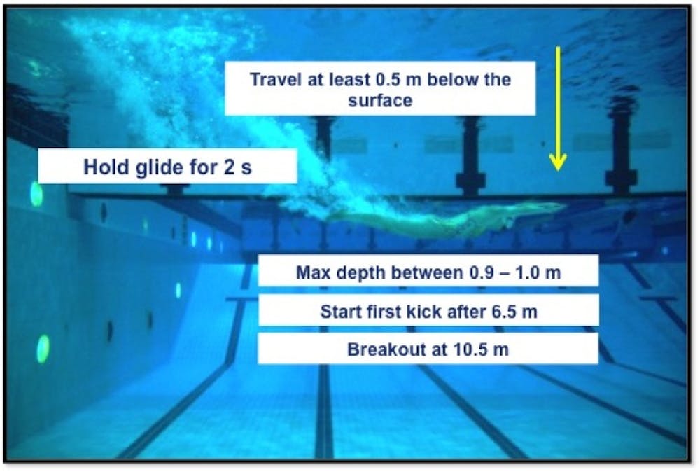 Take your marks … the science behind the perfect swimming dive