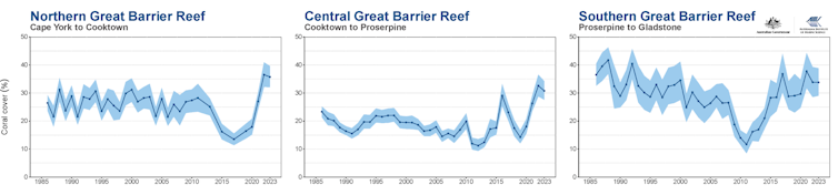 barrier reef coral trends 2023