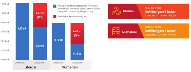 contoh essay pendidikan di masa pandemi