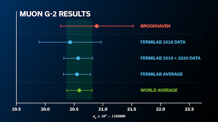 Results chart, with error bars.