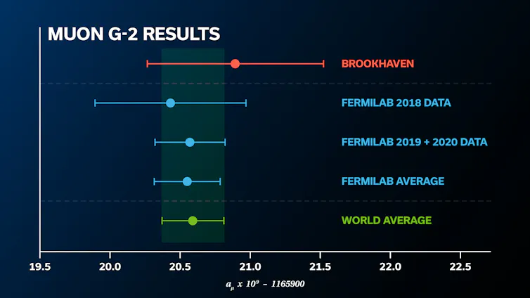 Results chart, with error bars.