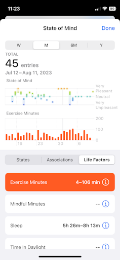 A screenshot of the State of Mind graph presented with the author's exercise data over the past month.