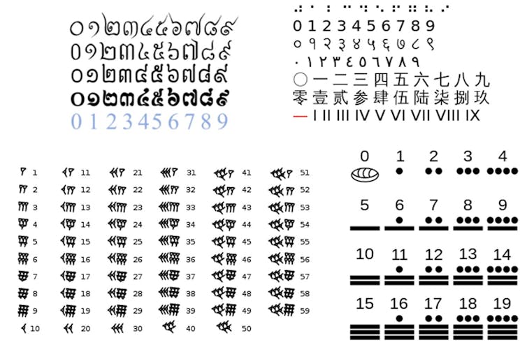 Several examples of number symbols from different cultures.