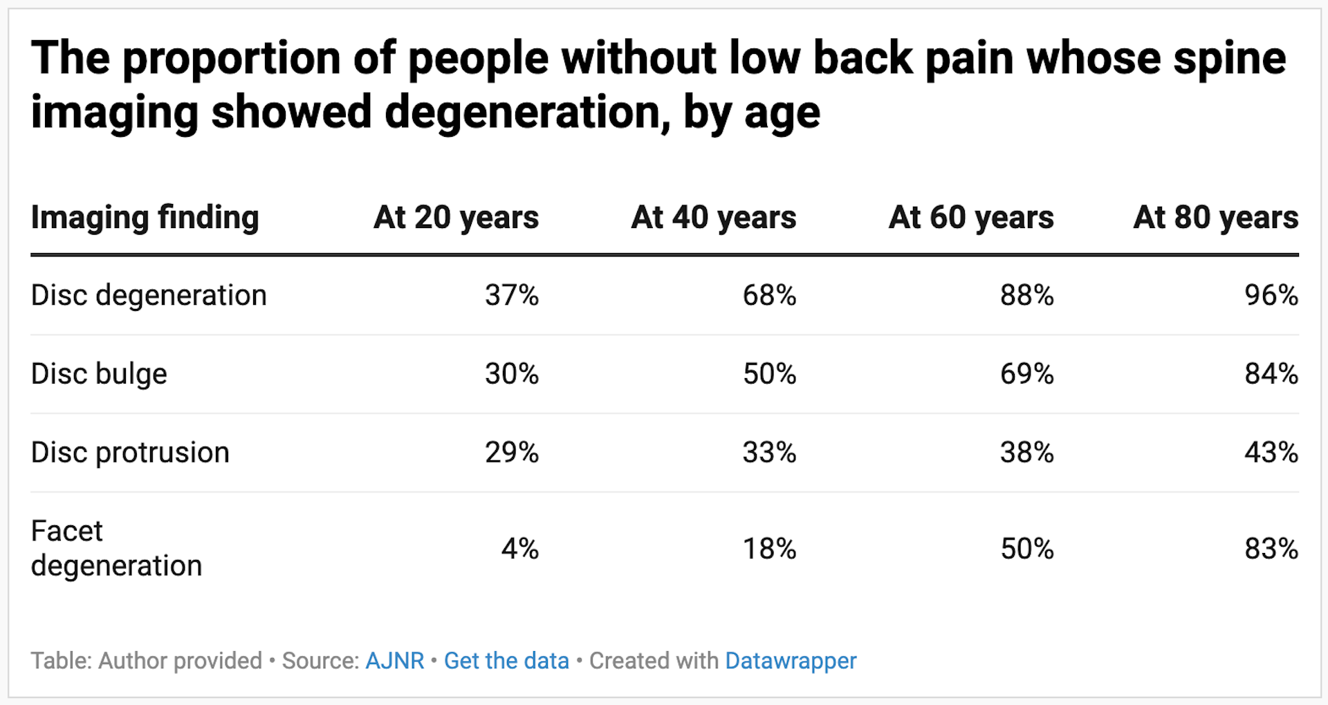 What is cognitive functional therapy? How can it reduce low back pain