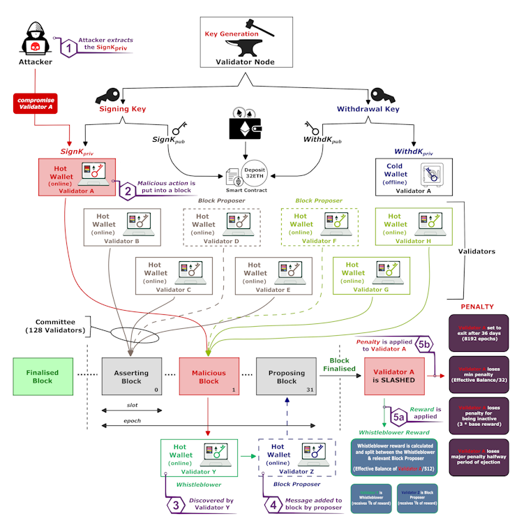 Flow chart showing what happens when ransomware attacks infiltrate crypto.