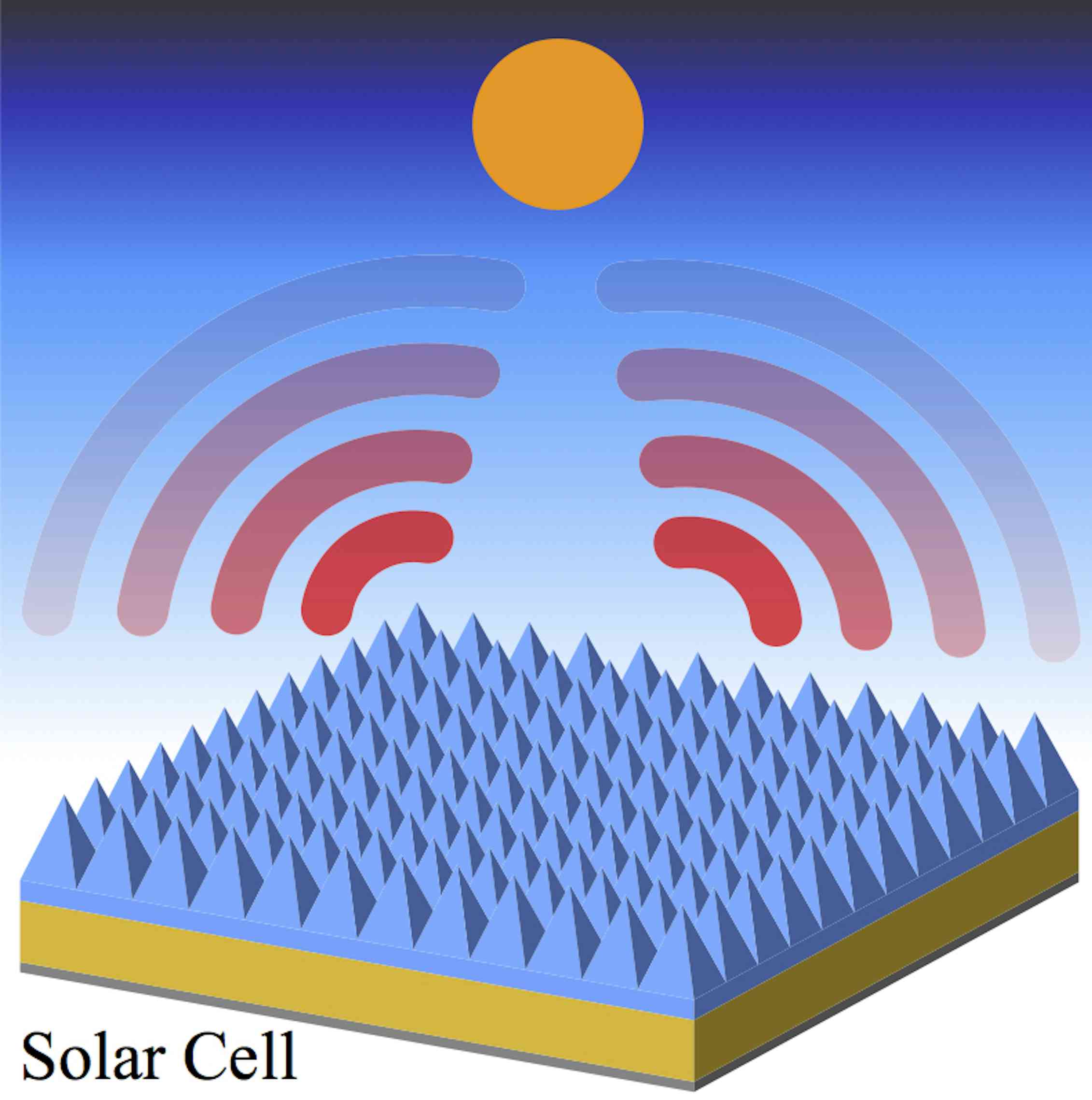 More efficient, durable solar cells are possible thanks to glass
