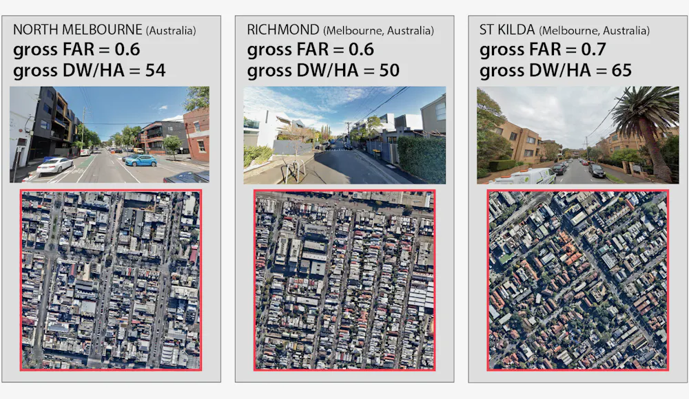 Humanscale Density How do we get urban density ‘just right’? The Goldilocks quest for the ...
