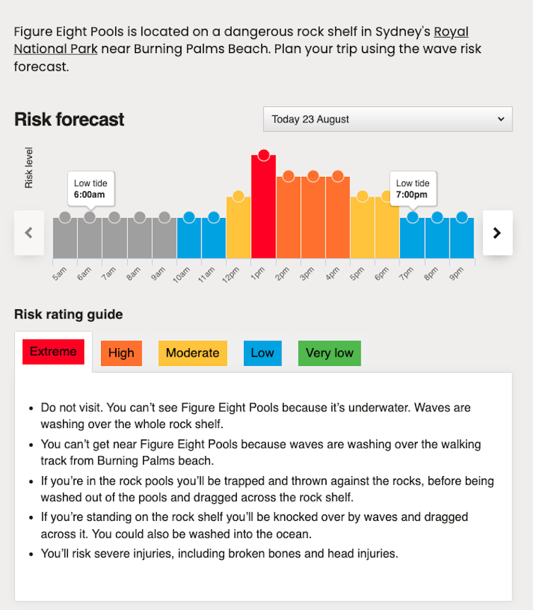 risk communication