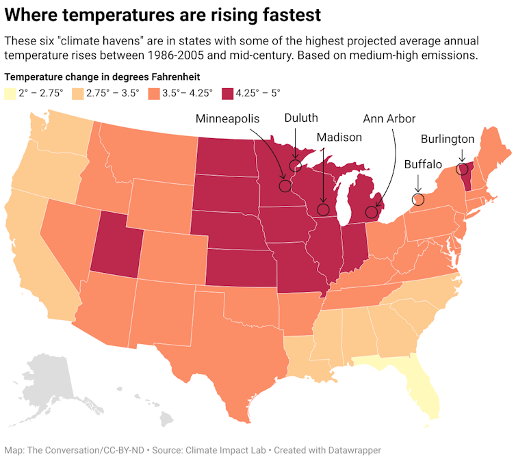 A map of the United States highlighting six areas with the highest projected average annual temperature rises between 1986-2005 and mid-century.