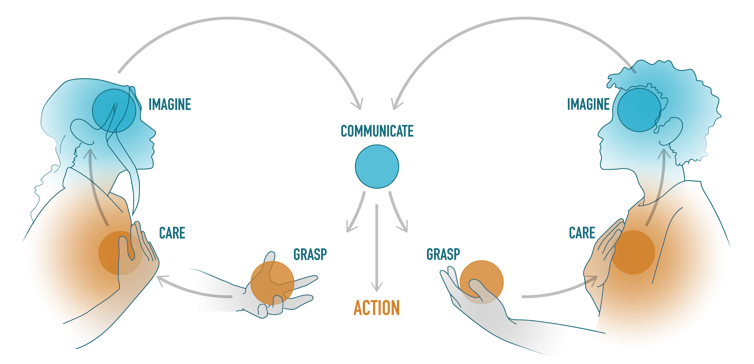 Diagram of two people facing each other