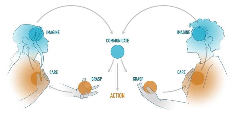 Diagram of two people facing each other