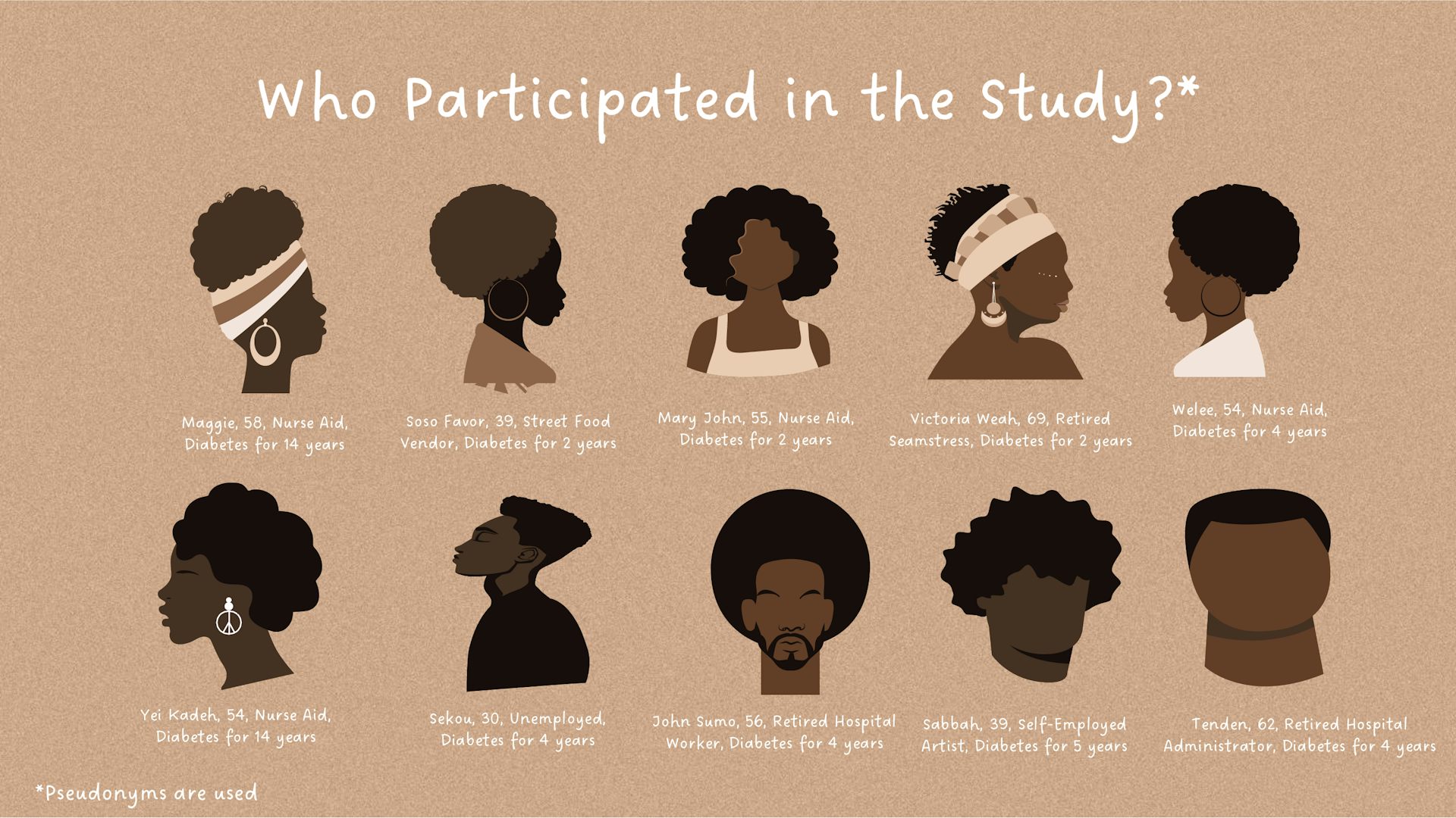illustration of ten interviewees