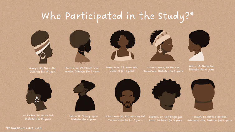 illustration of ten interviewees