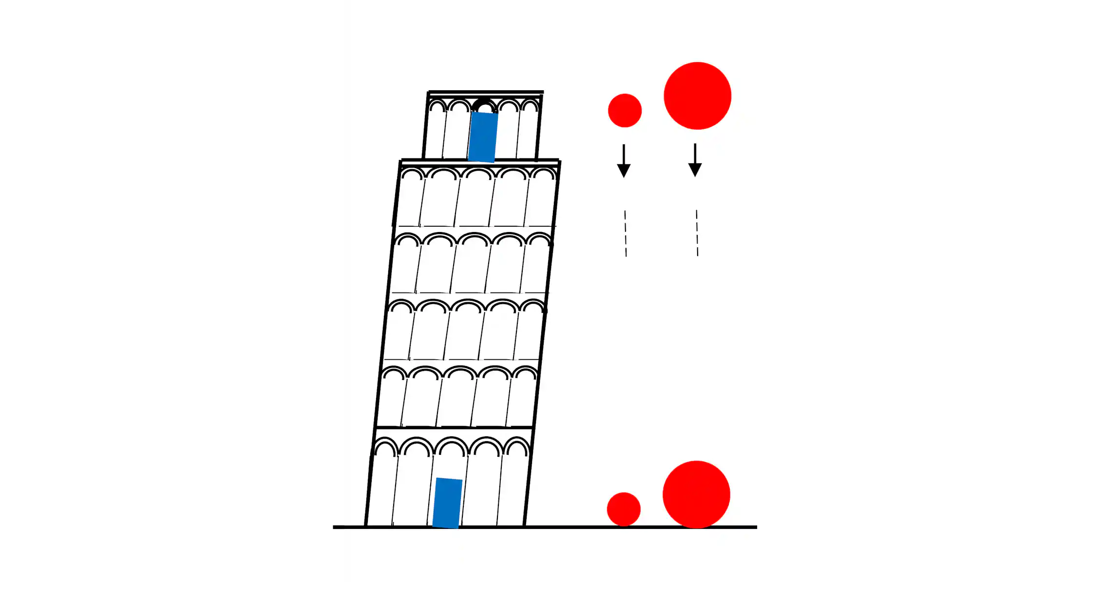 Gallelio Building Bringing classical physics into the modern world with Galileo’s Leaning ...