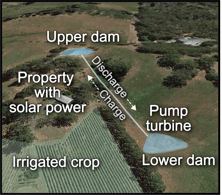 farm dam