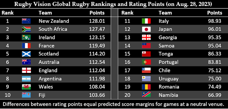 World cup score table