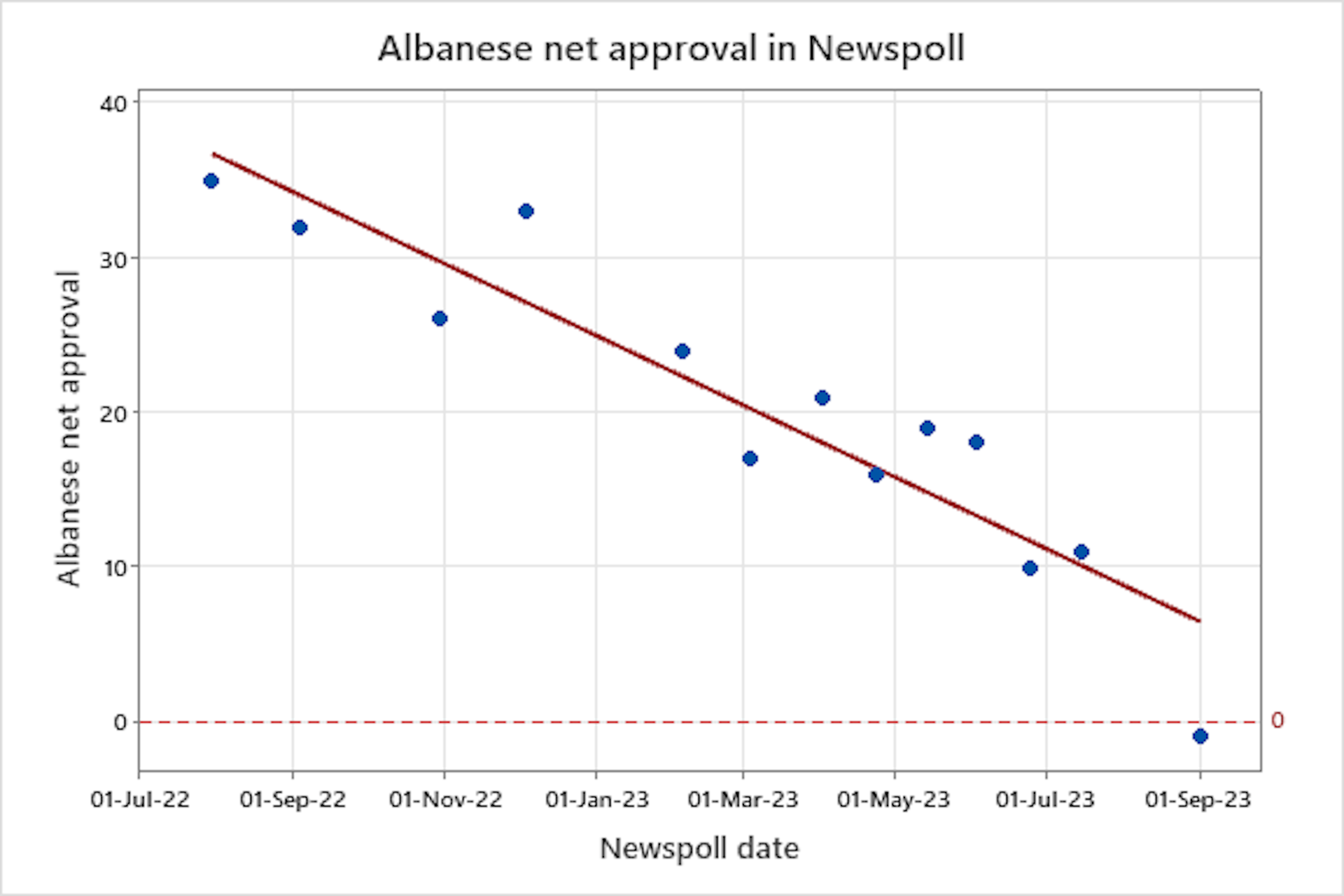 Anthony Albanese File-20230903-19-5fqcw7