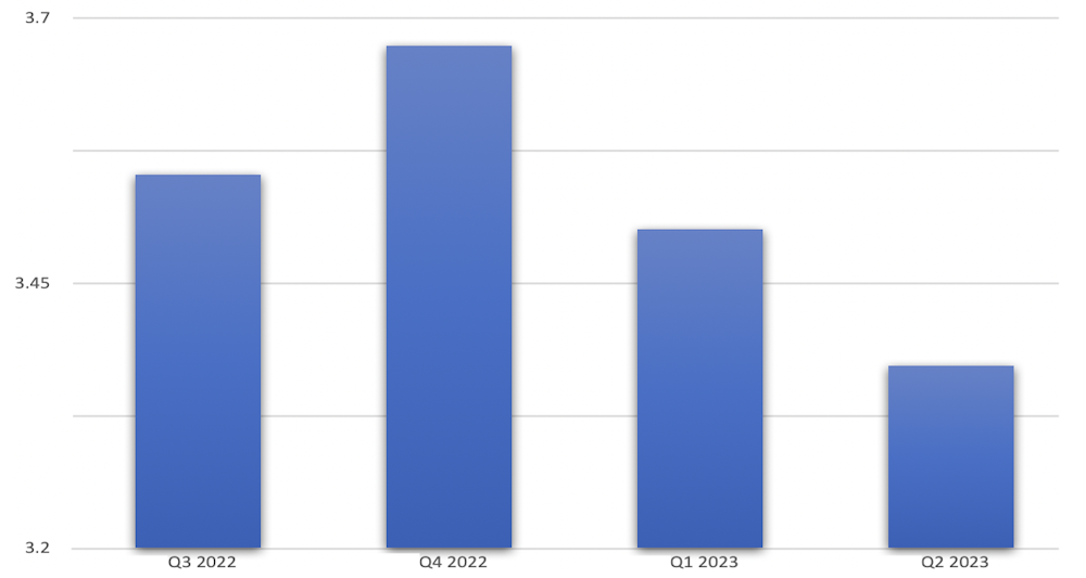 Is The US Banking Crisis Over is-the-us-banking-crisis-over