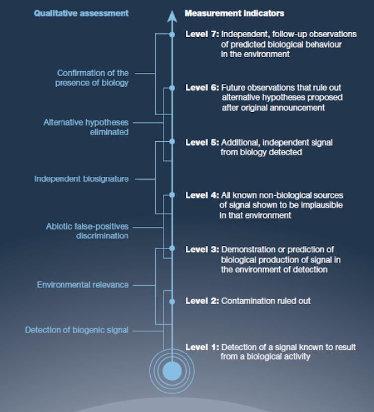 The ‘CoLD’ framework.