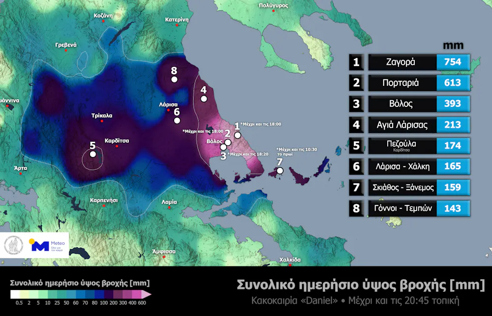 Διεπαφή του Rainbet casino με παιχνίδια και μπόνους
