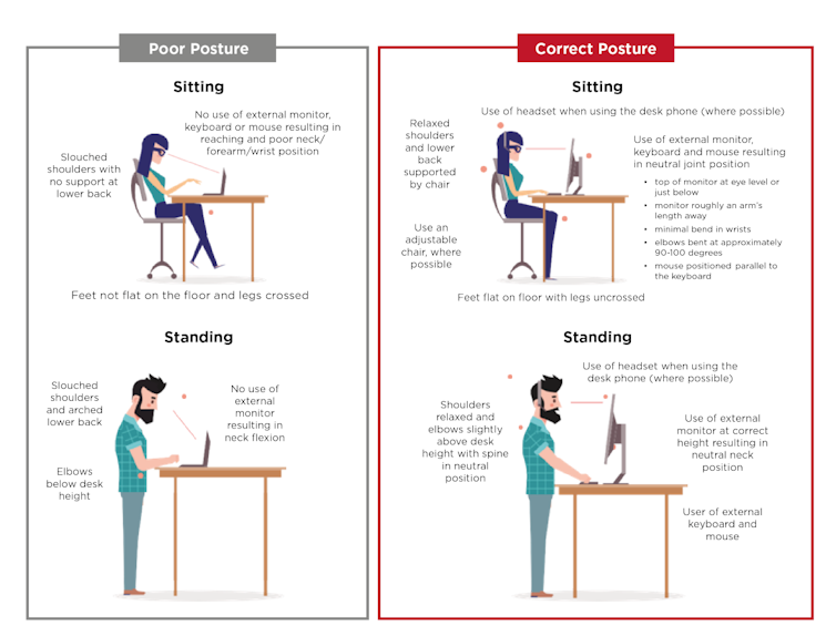 Here’s what ergonomically safe positions look like for sitting and standing.