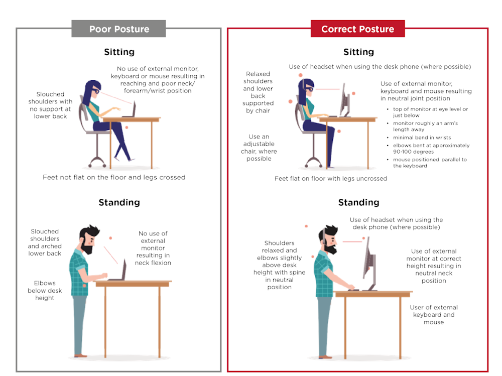 Correct posture for standing desk sale